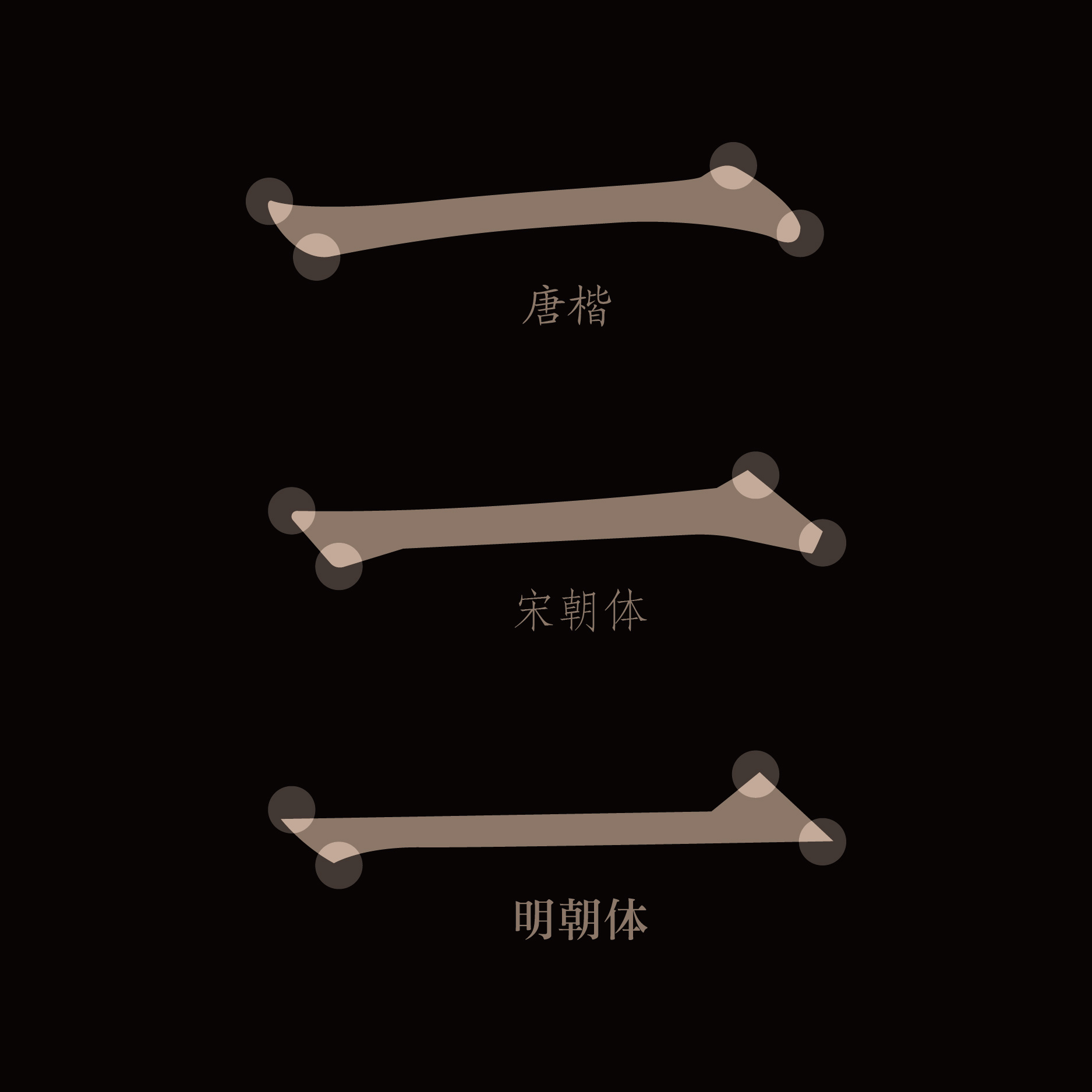  如何區(qū)分宋體和明體？
