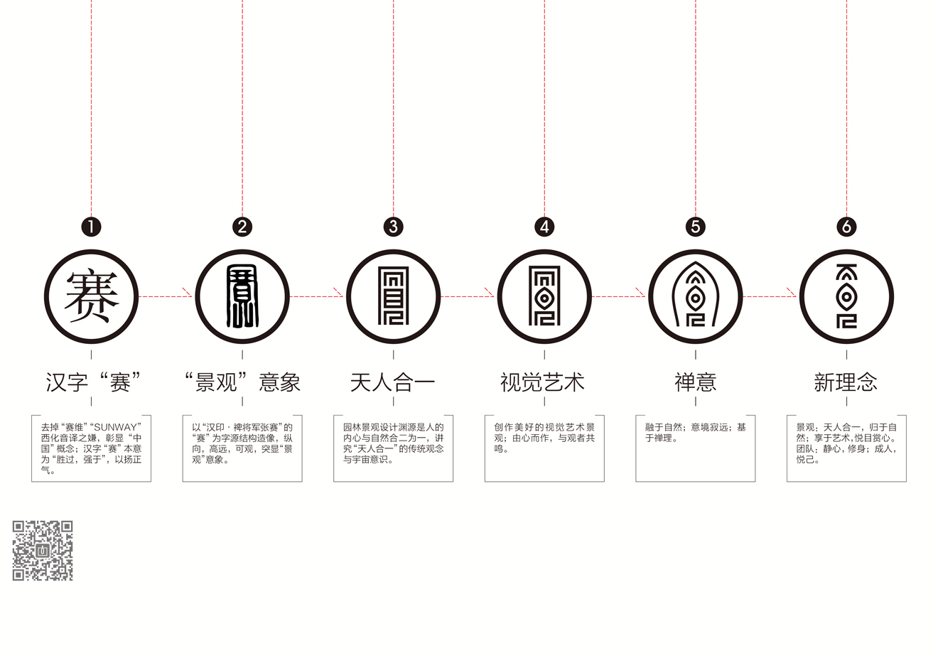 vi設(shè)計中的求異法和歸納法是什么？